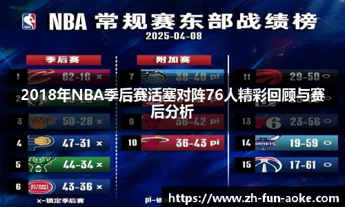 2018年NBA季后赛活塞对阵76人精彩回顾与赛后分析